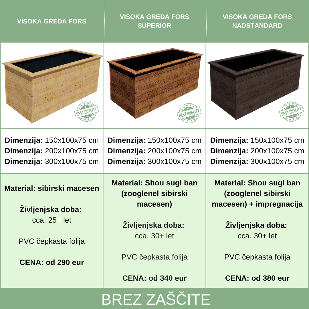 VISOKA GREDA FORS