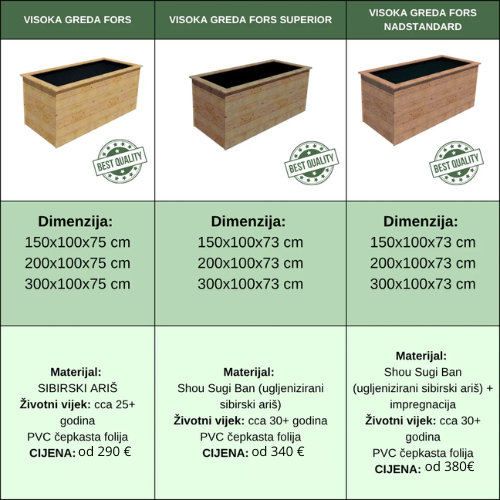 VISOKA GREDA - FORS NADSTANDARD -